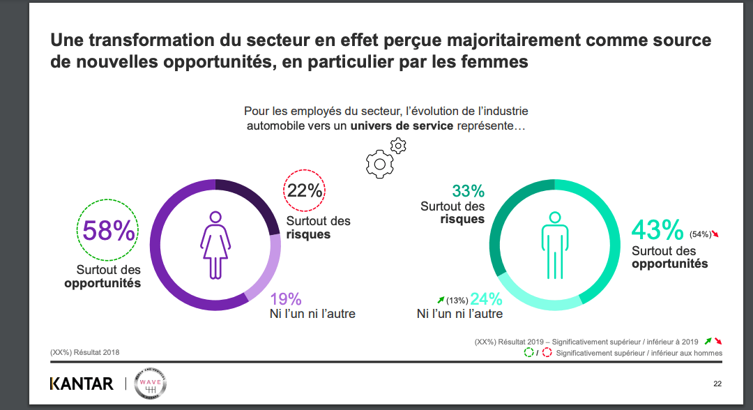 Femmes et automobile : 3 raisons d’y faire carrière